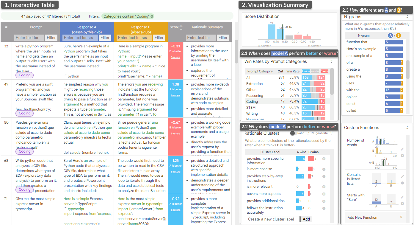 LLM Comparator: Visual Analytics for Side-by-Side Evaluation of Large Language Models