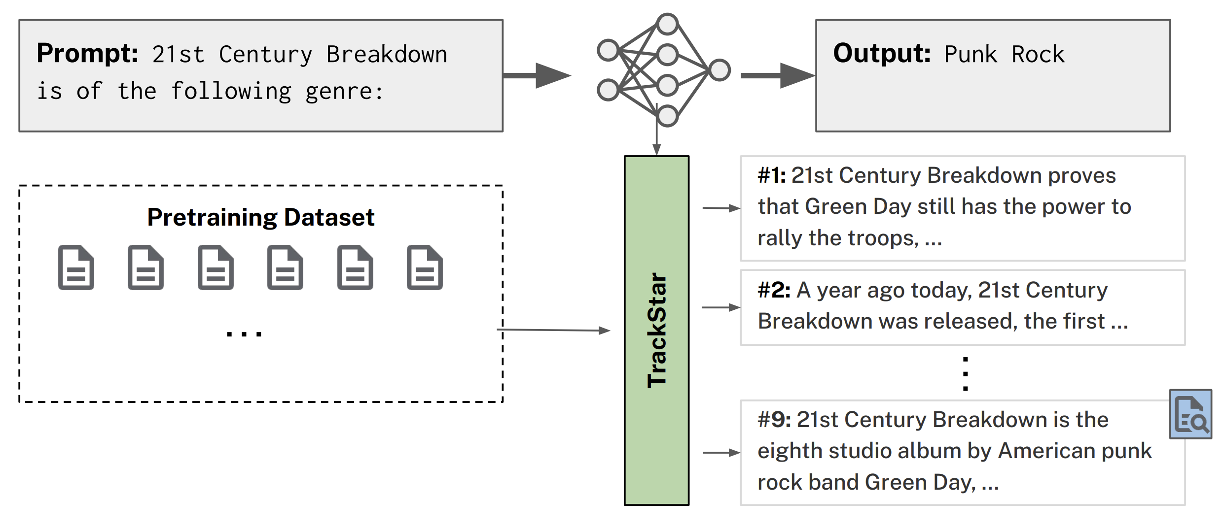 Scalable Influence and Fact Tracing for Large Language Model Pretraining