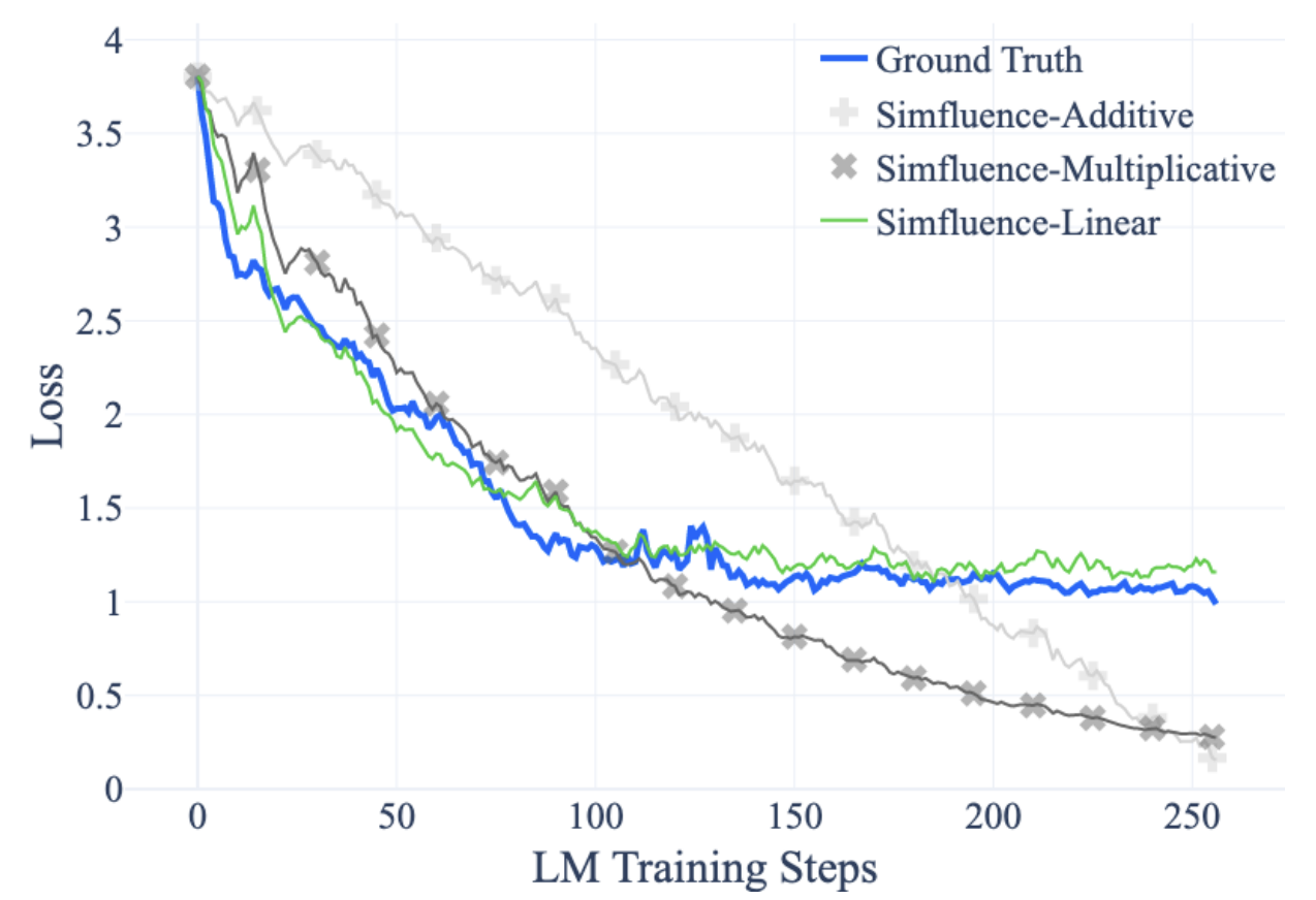 Simfluence: Modeling the Influence of Individual Training Examples by Simulating Training Runs
